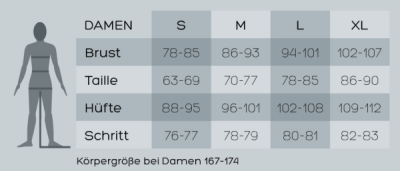 Grentabelle Engel Sports