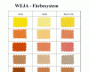 Oeko Textilfarbe Wolle und Seide